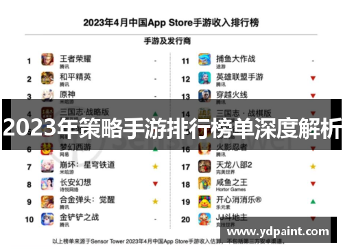 2023年策略手游排行榜单深度解析