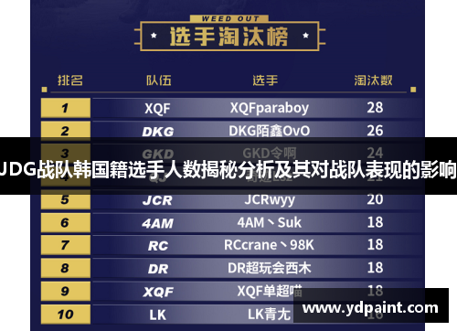 JDG战队韩国籍选手人数揭秘分析及其对战队表现的影响